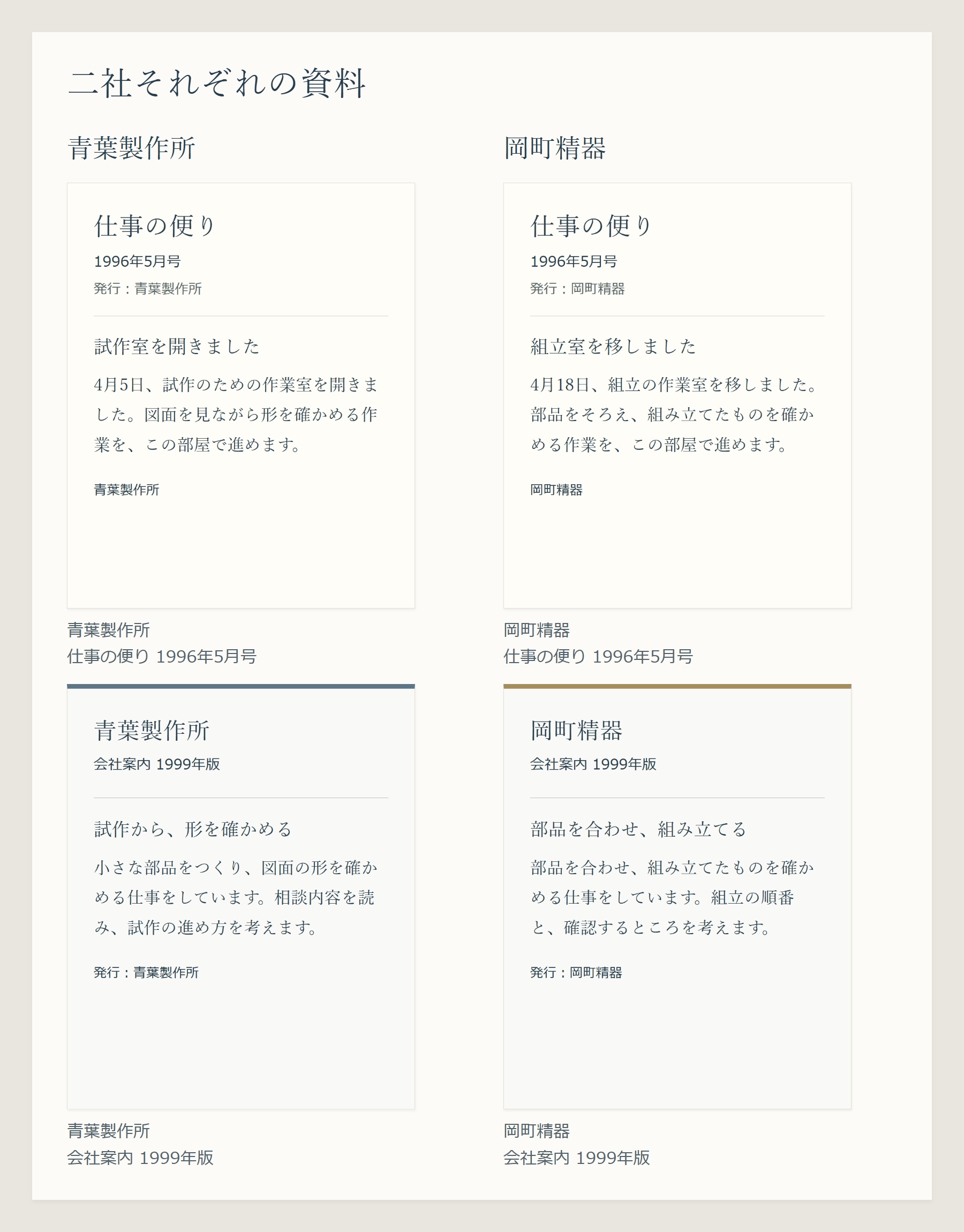 青葉製作所と岡町精器、それぞれの社内報1996年5月号と会社案内1999年版。発行者と文面を残して、会社ごとに並べた資料。