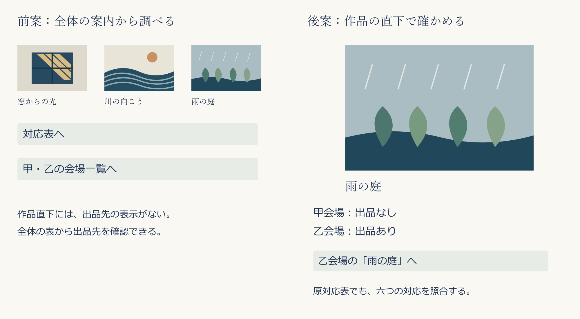 二案の情報の違い。前案は作品紹介と会場名から全体の対応表へ進み、後案は雨の庭の直下に甲会場は出品なし、乙会場は出品ありと示して乙の同作品と原表へ結ぶ。