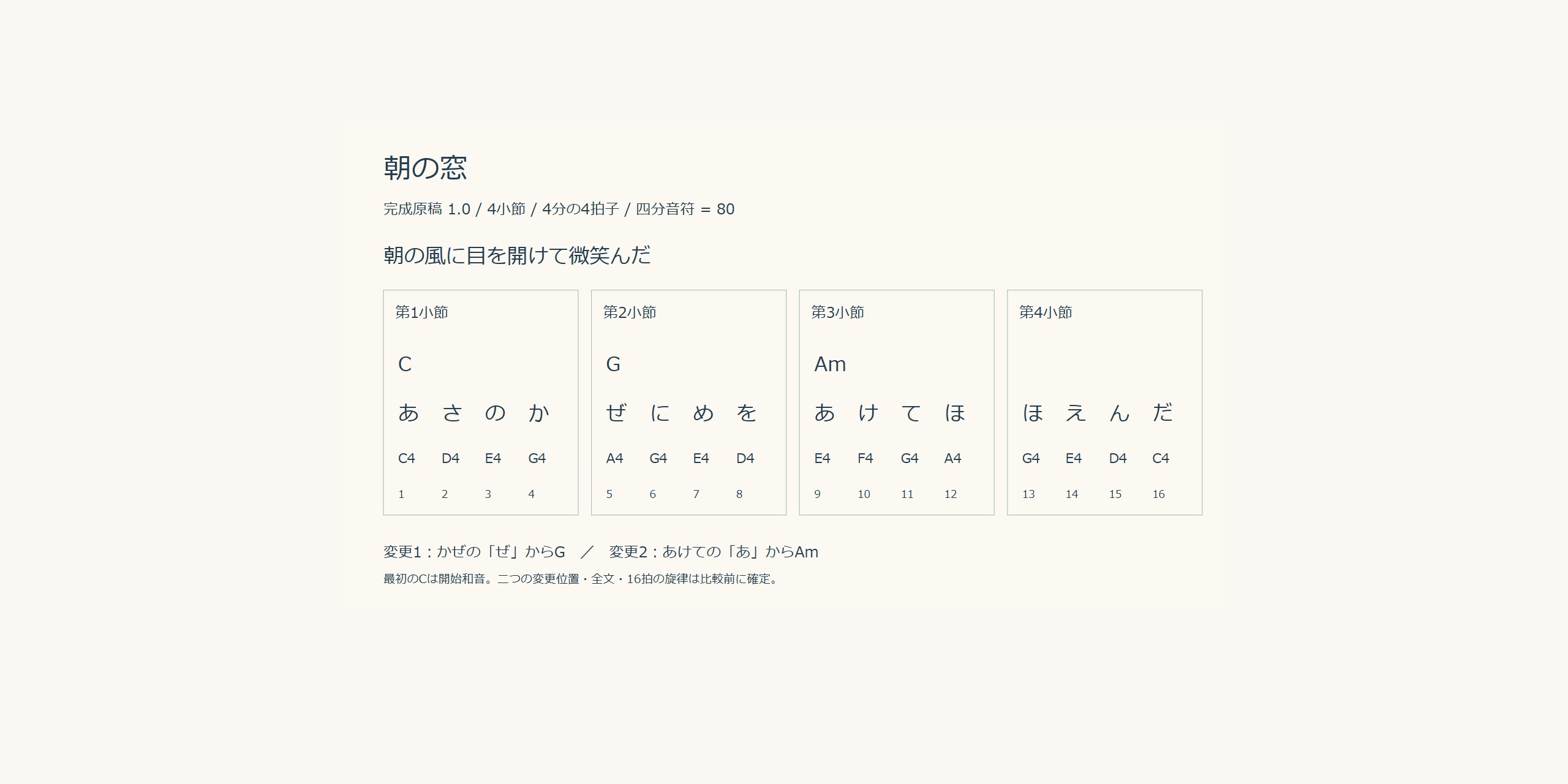 朝の窓の完成原稿全体。4小節のかなと音名、開始C、5番目のぜからG、9番目のあからAmという指定。