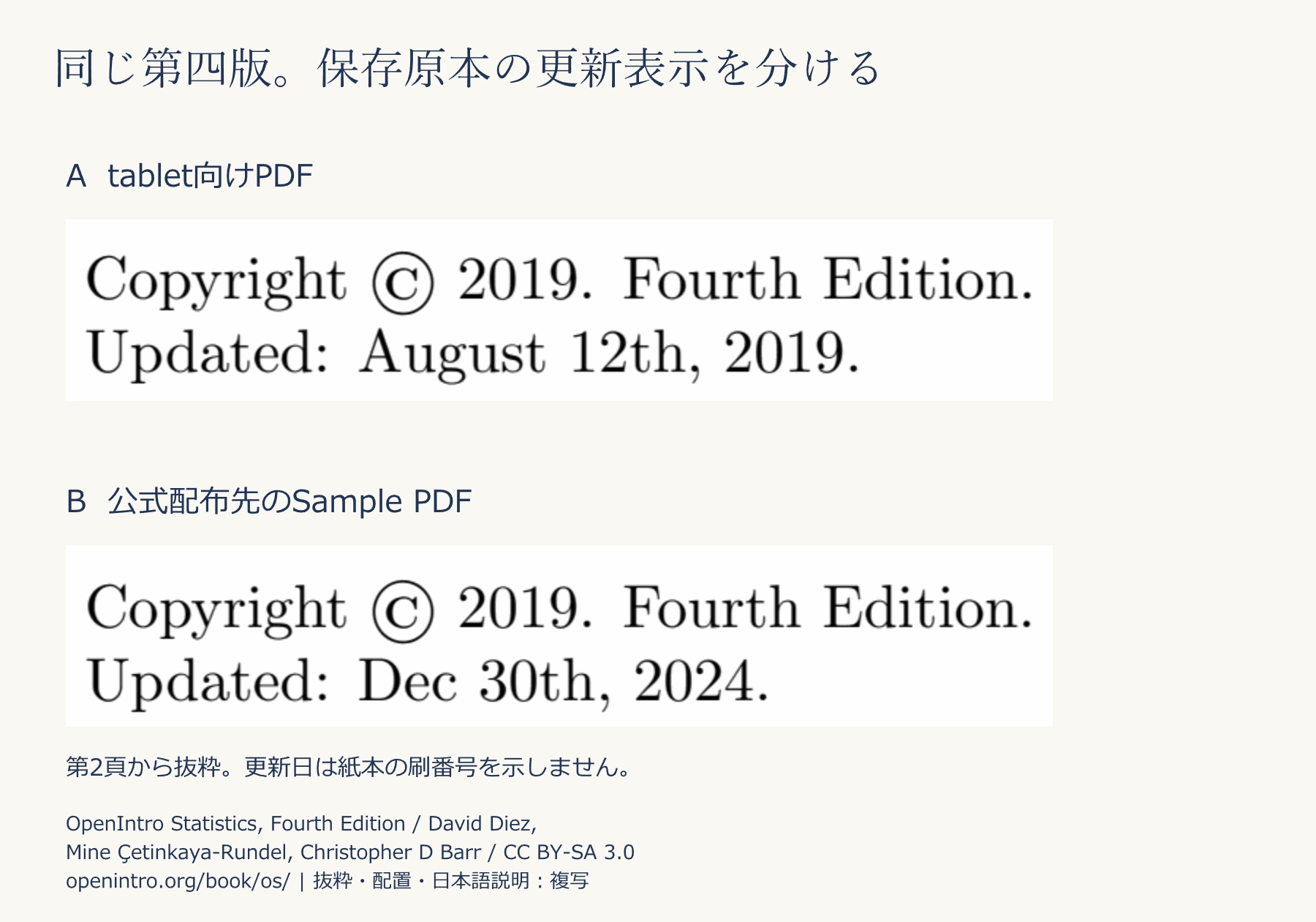 保存原本AとBの第2頁の抜粋。どちらもFourth Editionで、AはAugust 12th, 2019、BはDec 30th, 2024の更新表示。