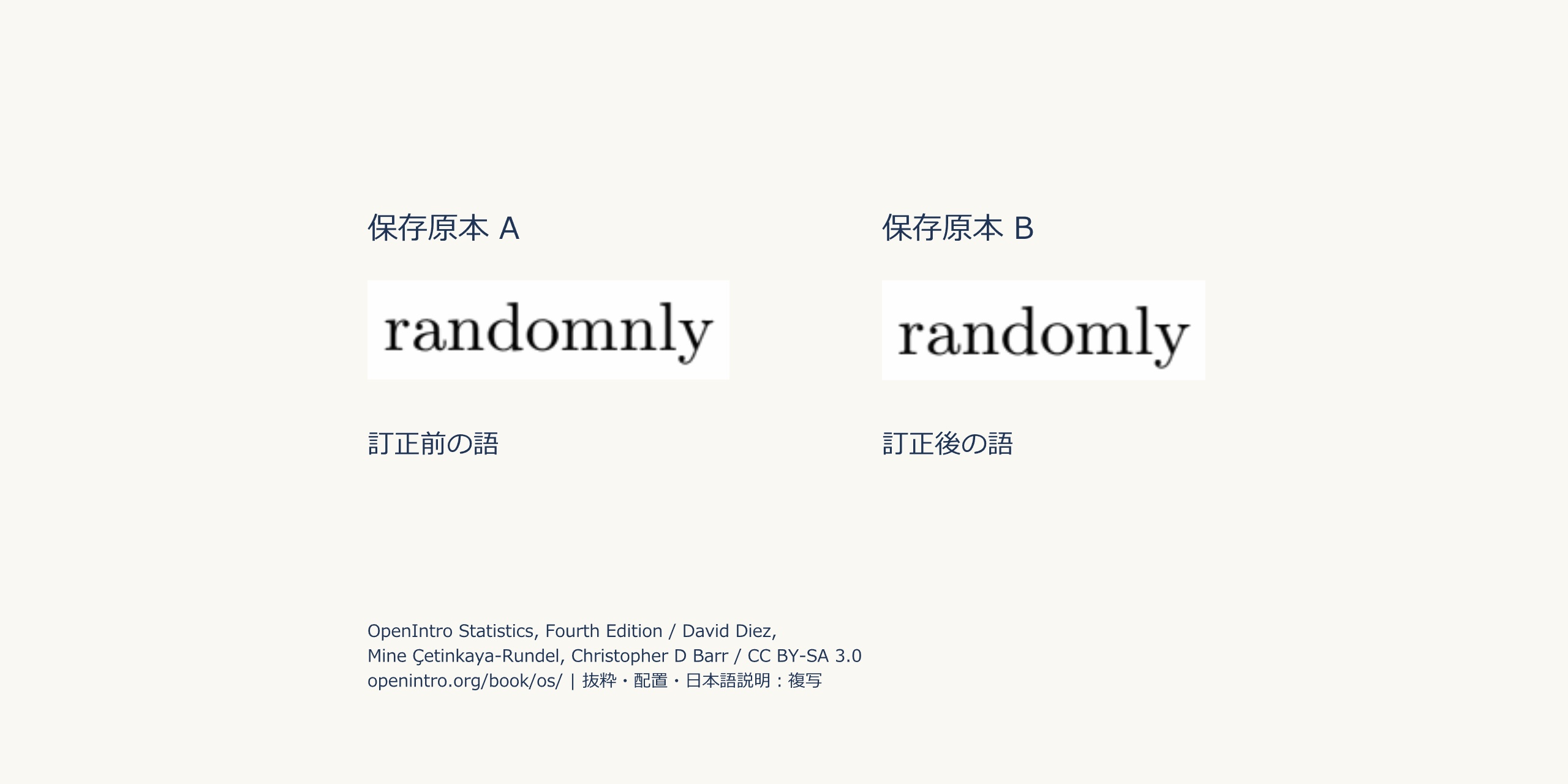 保存原本AのrandomnlyとBのrandomly。訂正前と訂正後の語を原本で照合する。