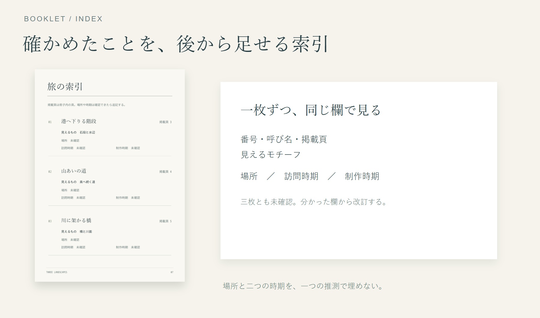 小冊子の巻末索引。三枚の番号、呼び名、掲載頁、見えるものと、未確認の場所・訪問時期・制作時期を対応させている。
