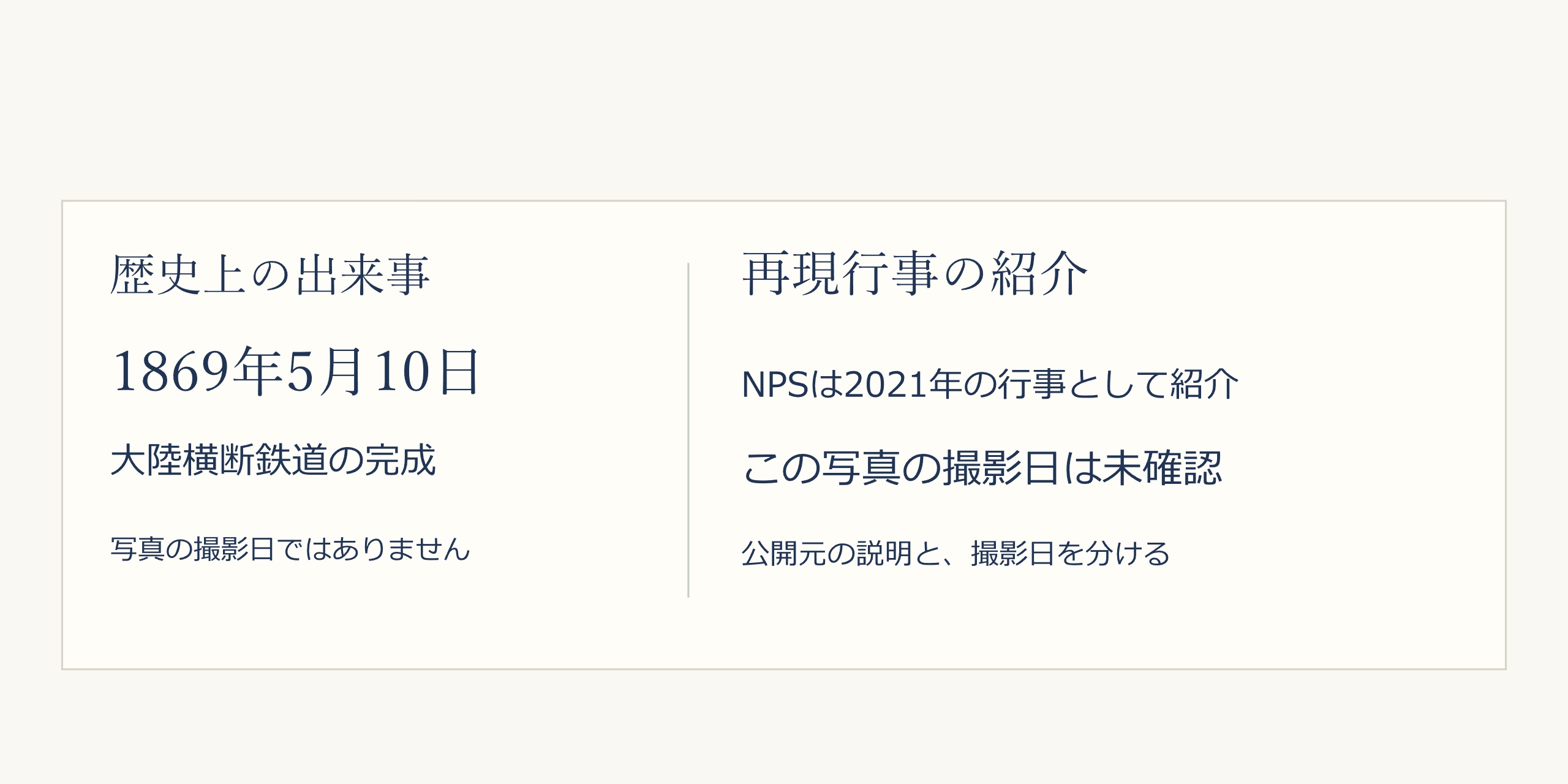 1869年5月10日の鉄道完成と、NPSが2021年の行事として紹介する再現写真を分けた図。写真の撮影日は未確認。