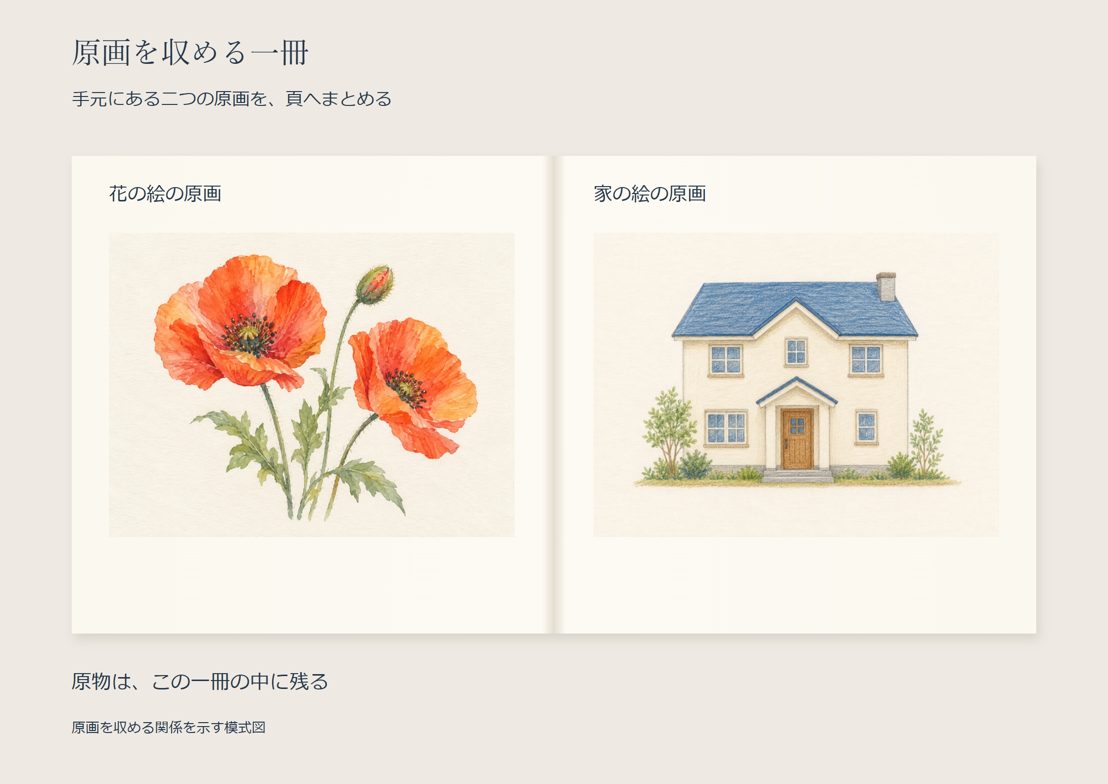 花の絵と家の絵を、原画を収める一冊の頁に置いたアルバムの模式図。