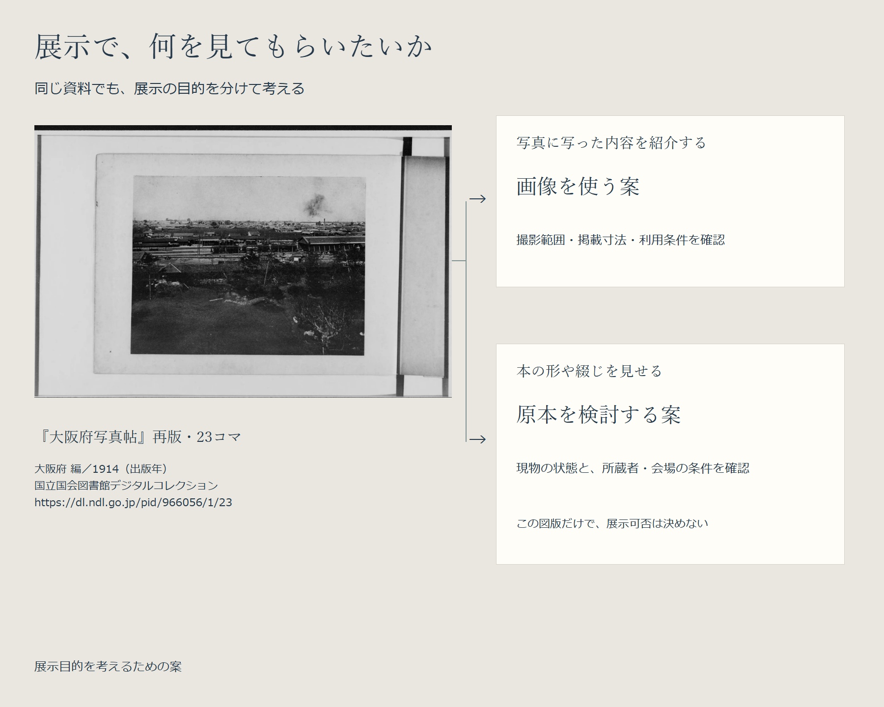 大阪府写真帖再版23コマの全図版に、写真に写った内容を画像で紹介する案と、本の形や綴じを原本で見せる案の二つの目的・確認先を対応させた編集例。