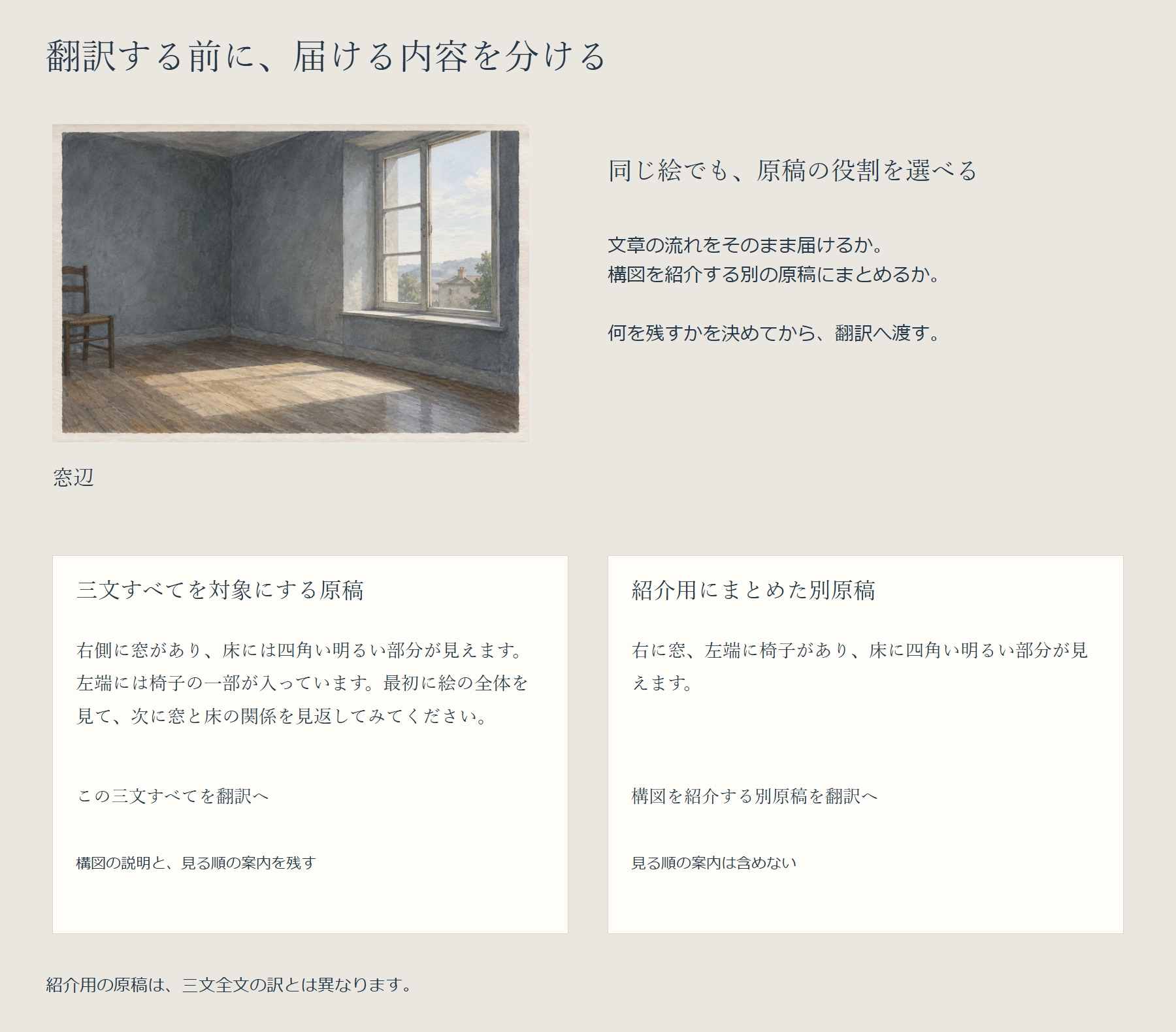 同じ窓辺の全画像に、三文すべてを翻訳対象にする日本語原稿と、構図だけを一文にまとめてから翻訳対象にする紹介用原稿を対応させた編集例。