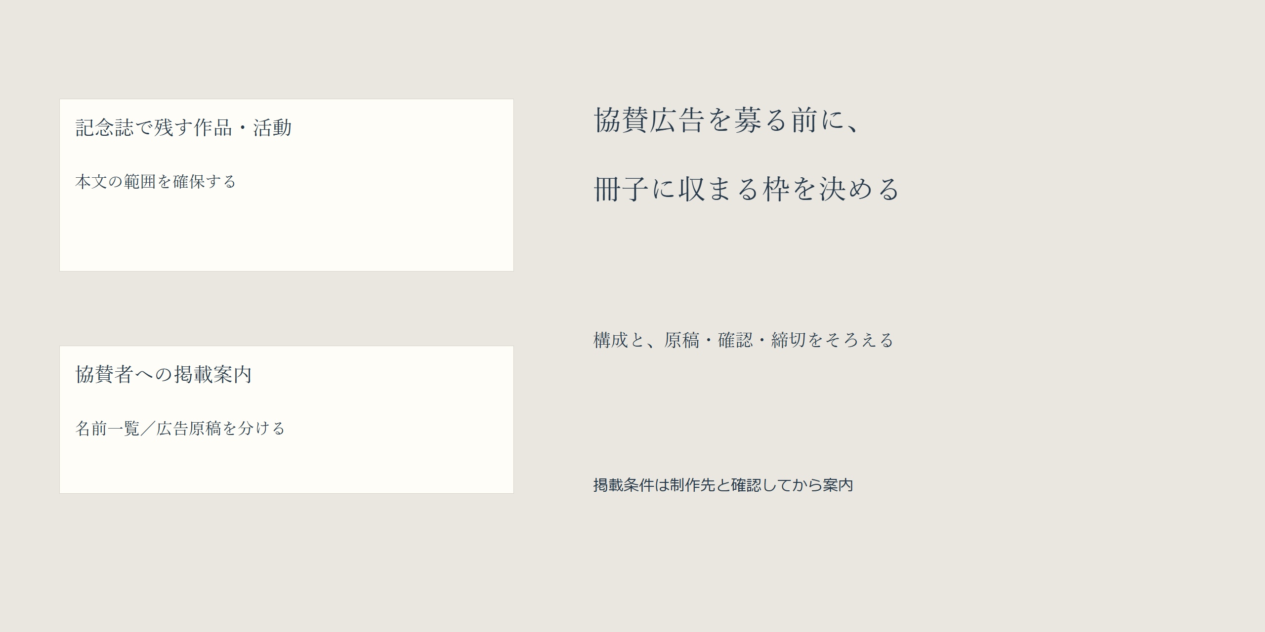 記念誌に残す作品や活動の本文と、協賛者へ案内する名前一覧や広告原稿を分け、冊子に収まる枠と原稿・確認・締切をそろえる考え方。