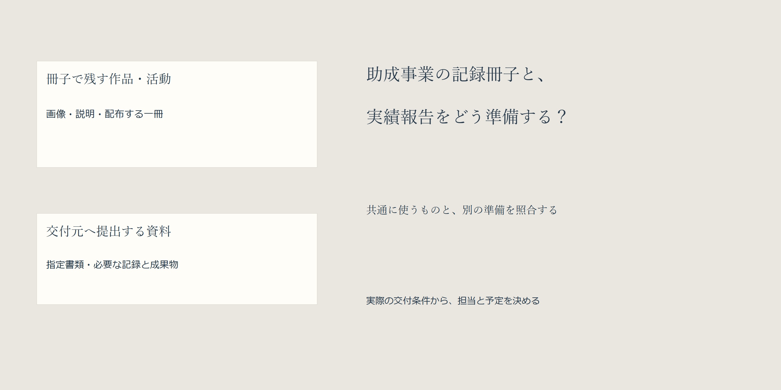 冊子へ残す作品や活動と、交付元が提出を求める資料を照合する考え方。共通資料、別の書類、確認担当と予定を分ける。
