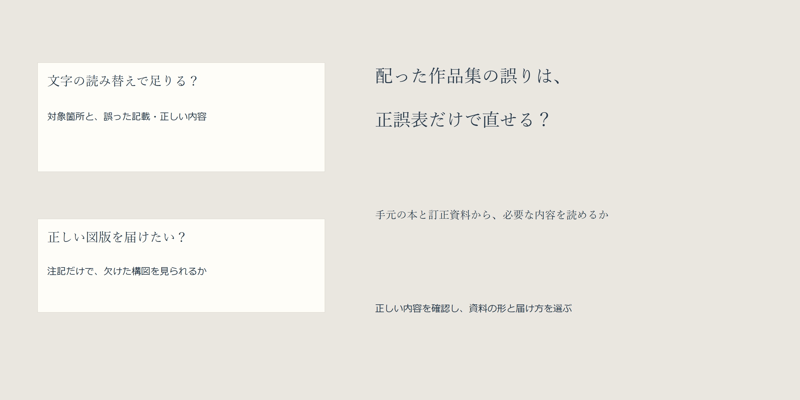 文字の読み替えで足りるか、正しい図版も必要かを考える。受取人が手元の本から必要な内容を読める訂正の形を選ぶ。