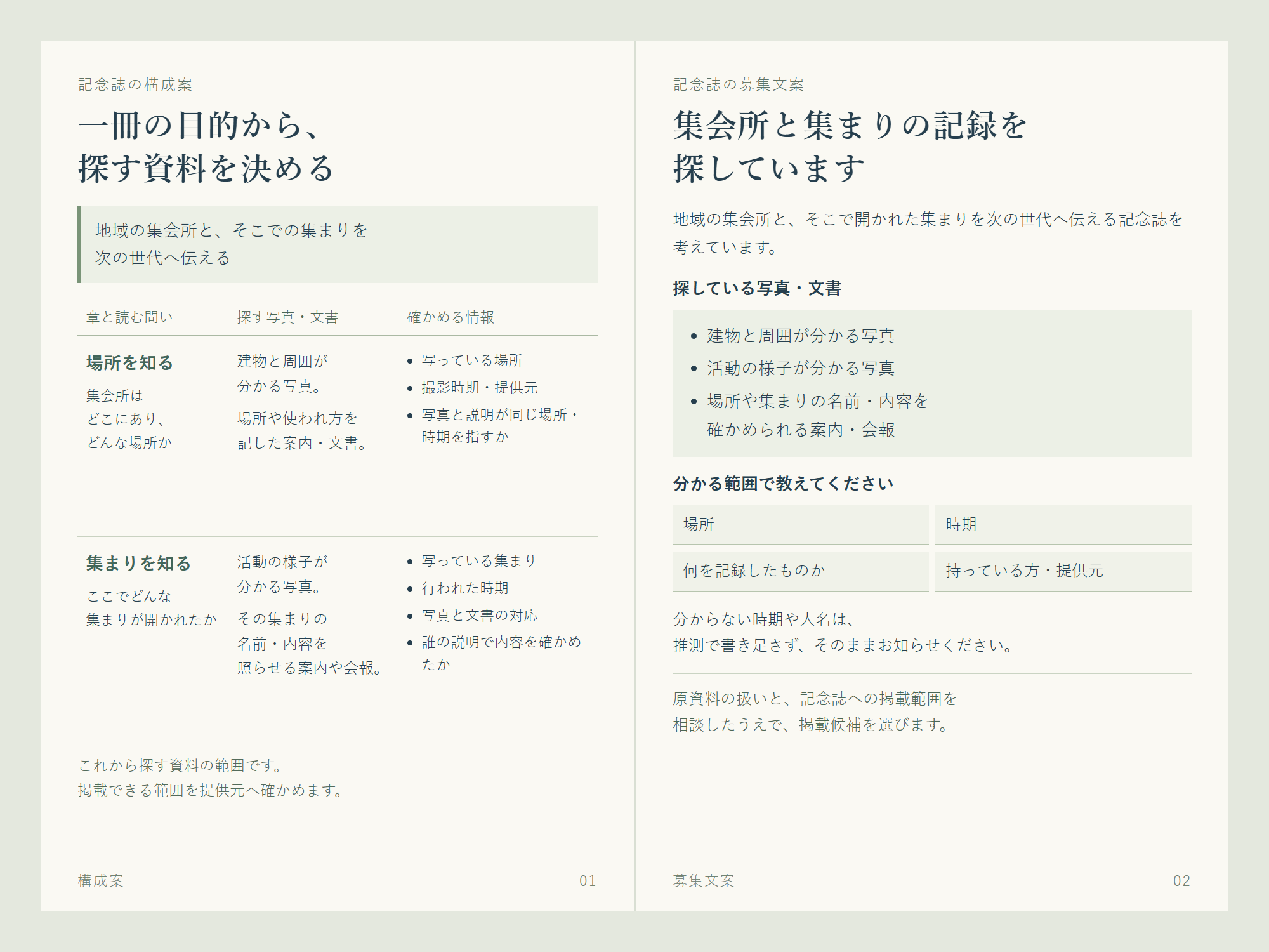 記念誌の構成案と募集文案。左は集会所と集まりを次の世代へ伝える目的から二章の写真・文書と確認事項を選ぶ表、右は同じ範囲を知らせる募集文案。