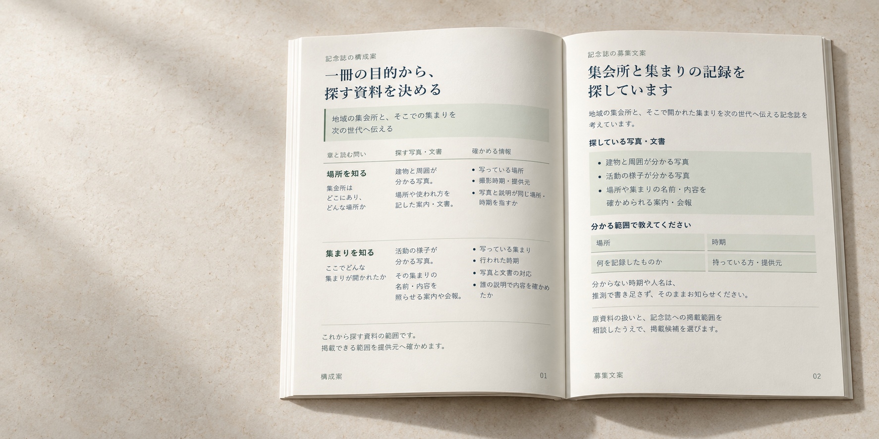 左に章ごとの資料と確認事項の構成案、右に同じ目的の募集文案を載せて開いた薄い一冊。