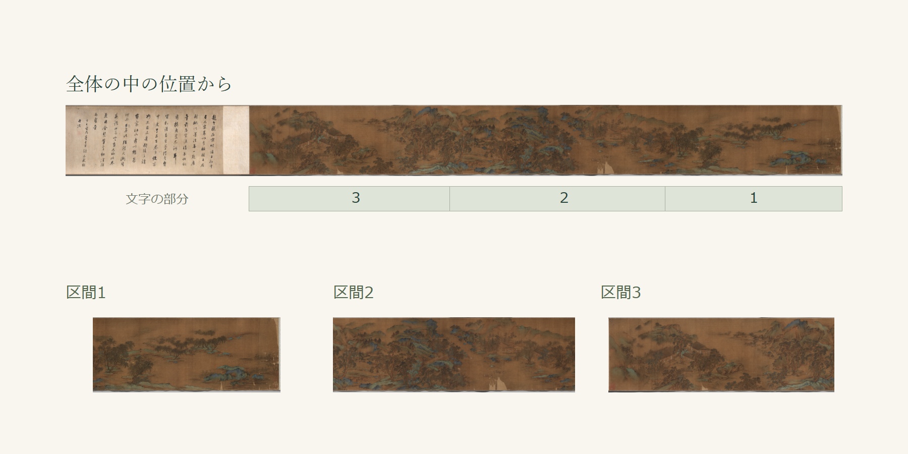 左の文字も含む巻物の全体図と、右側1、中央2、左側3の同じ絵の区間を並べる。