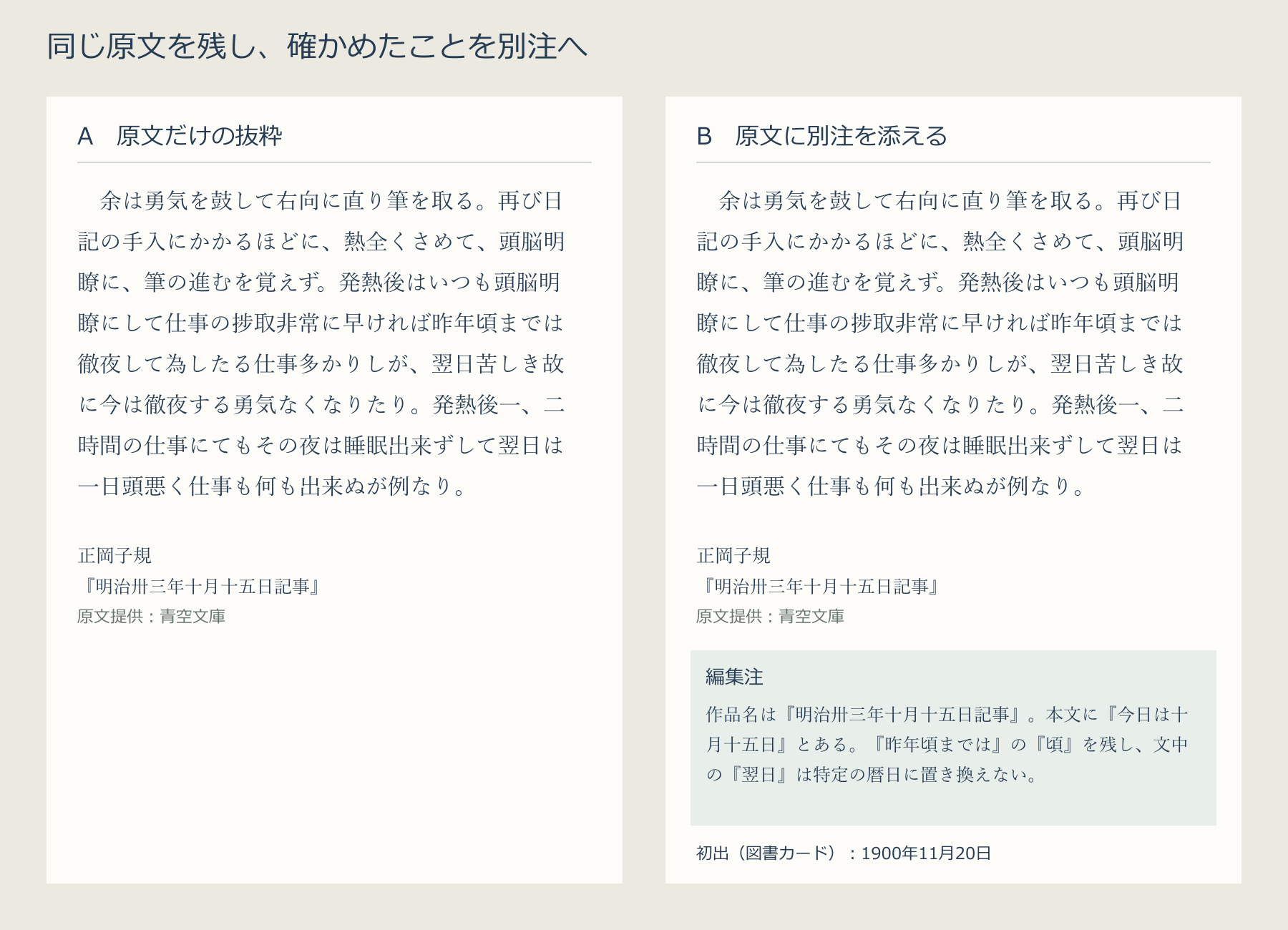 正岡子規の同じ段落を載せるAとB。どちらも昨年頃まではと二つの翌日を保つ。Bは原文の外に、作品名・本文にある今日は十月十五日と暦日に置き換えない方針を編集注として添え、初出日を別に示す。