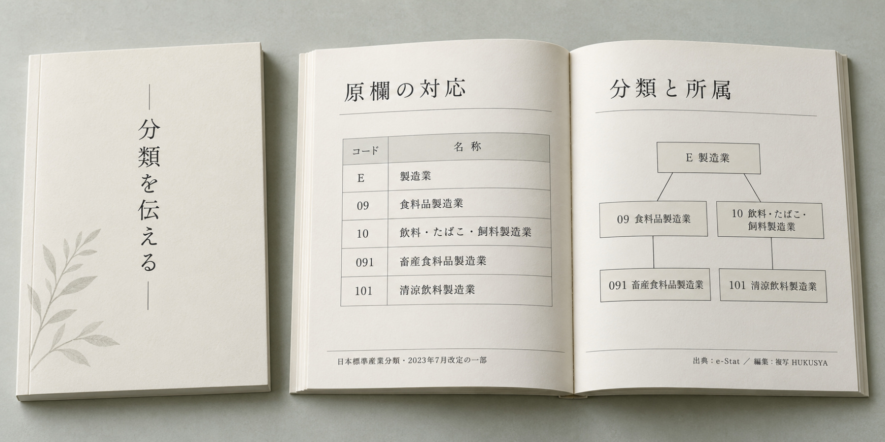 分類を伝えるという表紙と、左に原五分類の対応表、右にE製造業から09と10、各下に091と101を四本の枝で結んだ冊子の見開きイメージ
