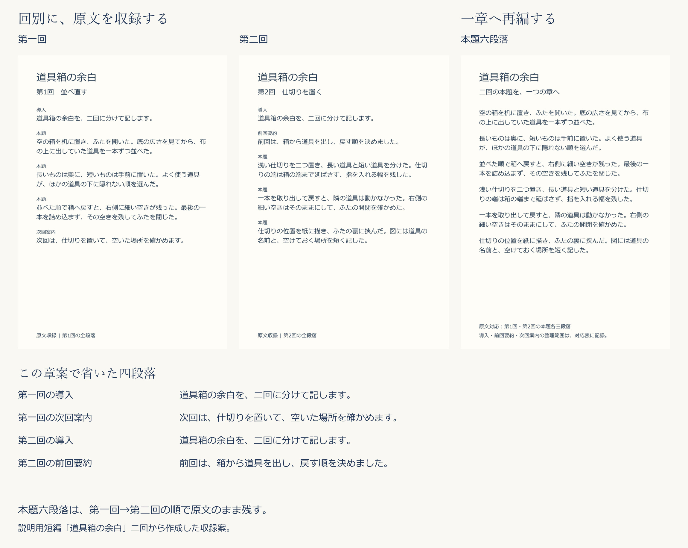二回の全原文と、四段落を省き本題六段落を元の順序で残した章案の比較
