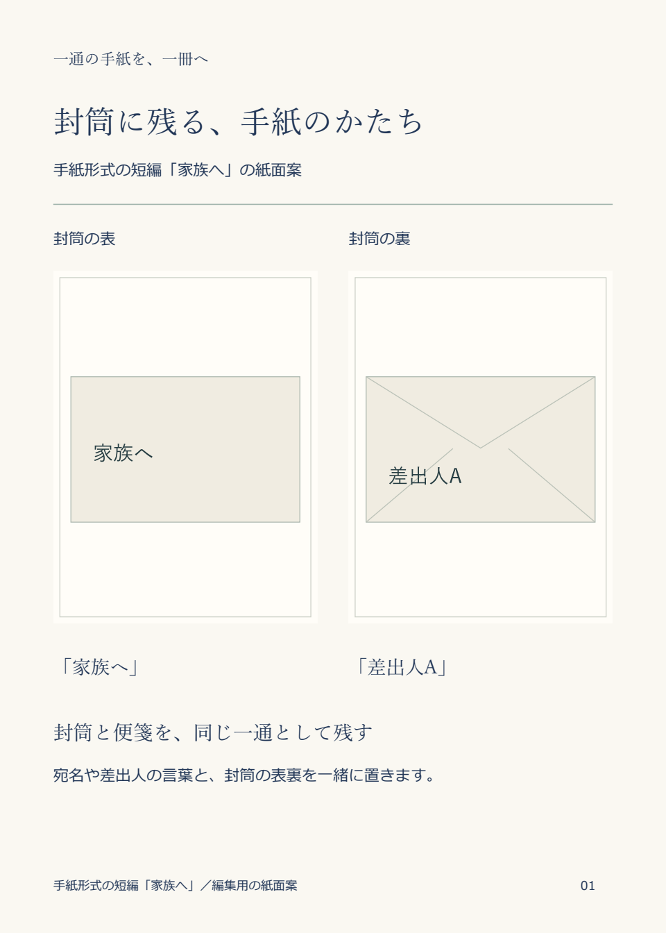 短編「家族へ」の封筒の表と裏を並べた紙面案
