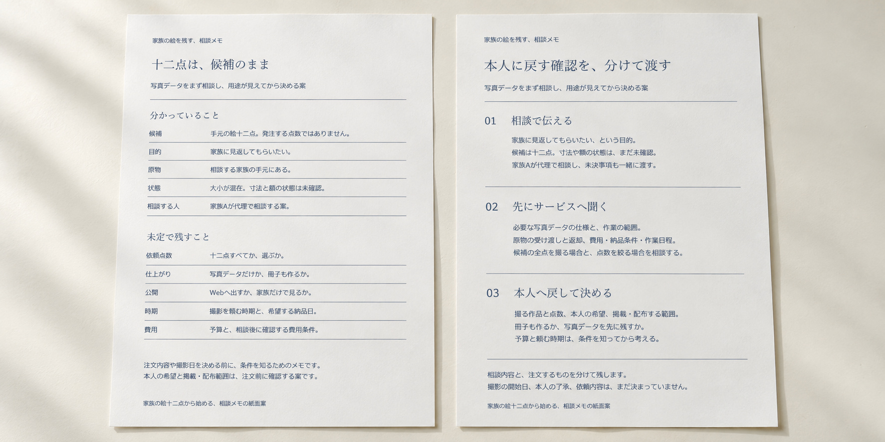 候補十二点から相談を始めるメモと、本人確認・サービスへの相談を分ける二枚の紙面案