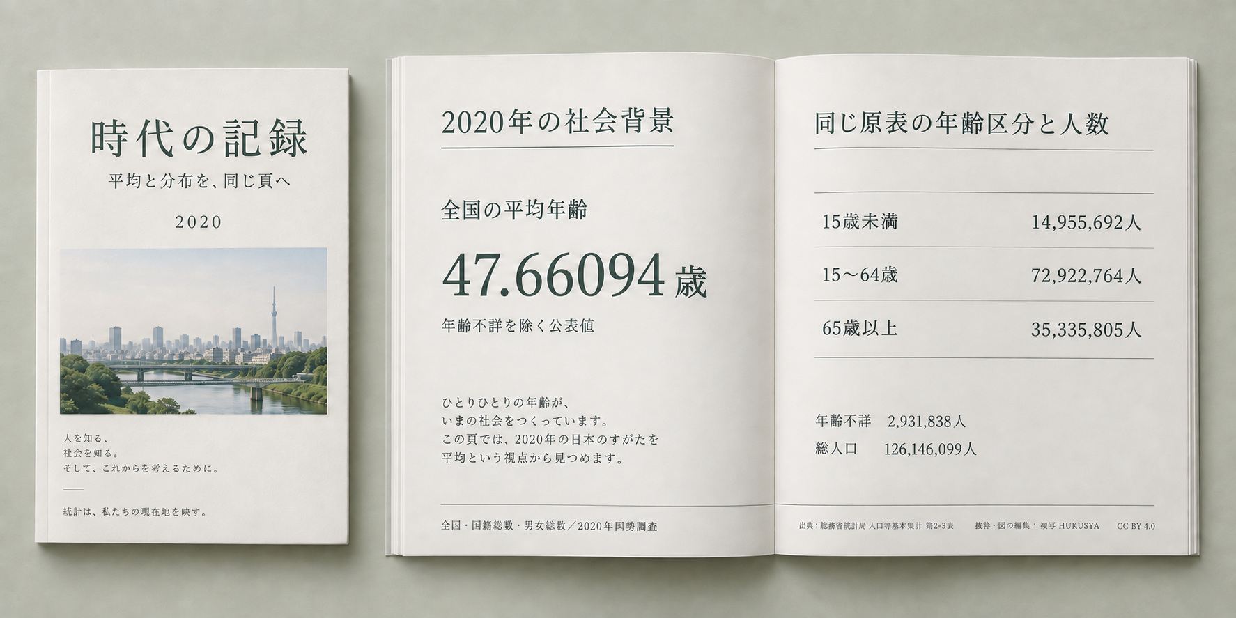 「時代の記録」の冊子表紙と、2020年全国の公表平均年齢・原三区分人数を載せた見開き